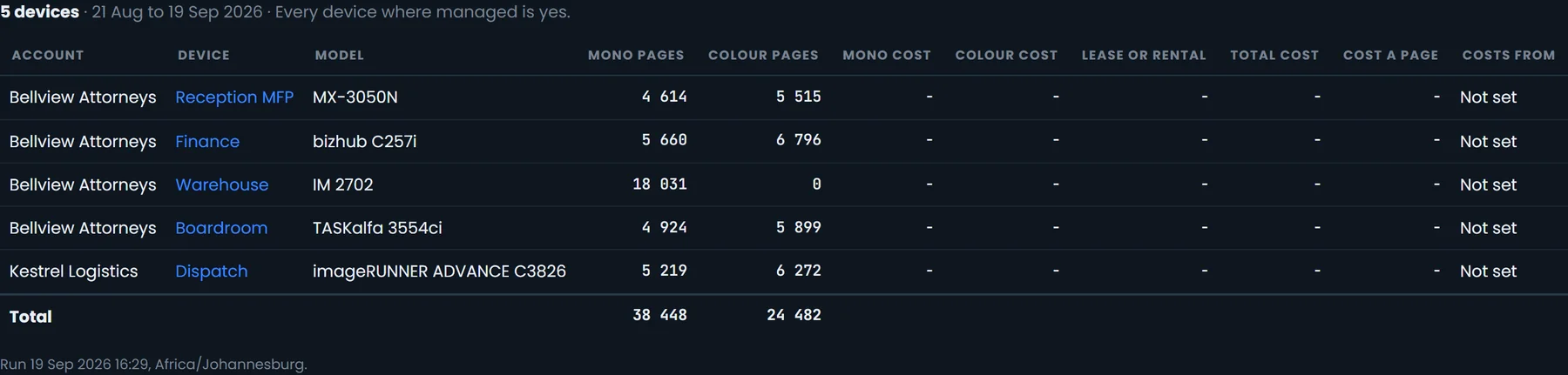 The total cost of ownership report: mono and colour pages per device, with columns for mono cost, colour cost, lease and cost a page.